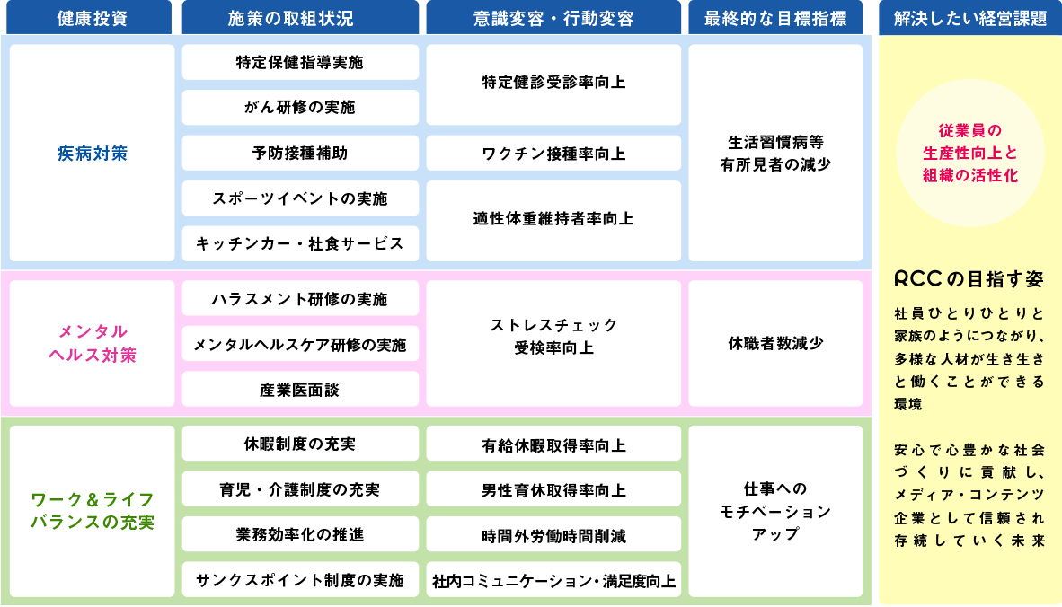 戦略マップ